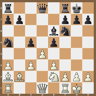 fen:r2q1rk1/pp3ppp/4bn2/n1p1p3/3P4/P1P1P3/BB2NPPP/R2Q1RK1 w - - 0 1;