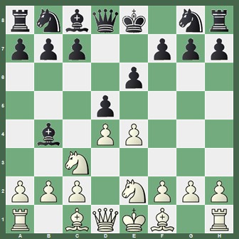 fen:rnbqk1nr/ppp2ppp/4p3/3p4/1b1PP3/2N5/PPP1NPPP/R1BQKB1R w KQkq - 0 1;